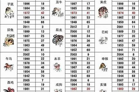 1980生肖|1980年阳历农历出生的人命运